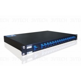 DWDM Optical Add/Drop Module